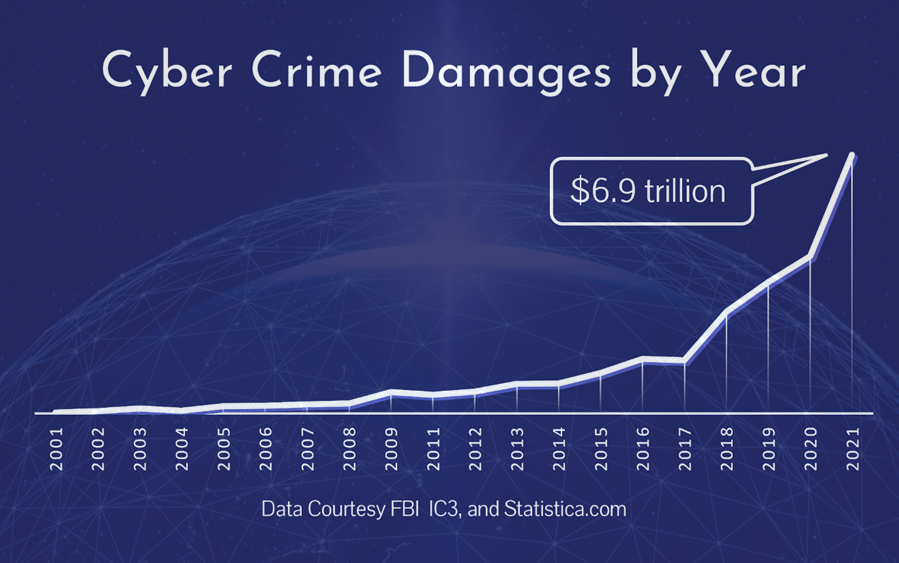 Why I studied cybersecurity